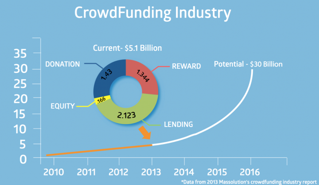 crowdfunding ข้อควรรู้